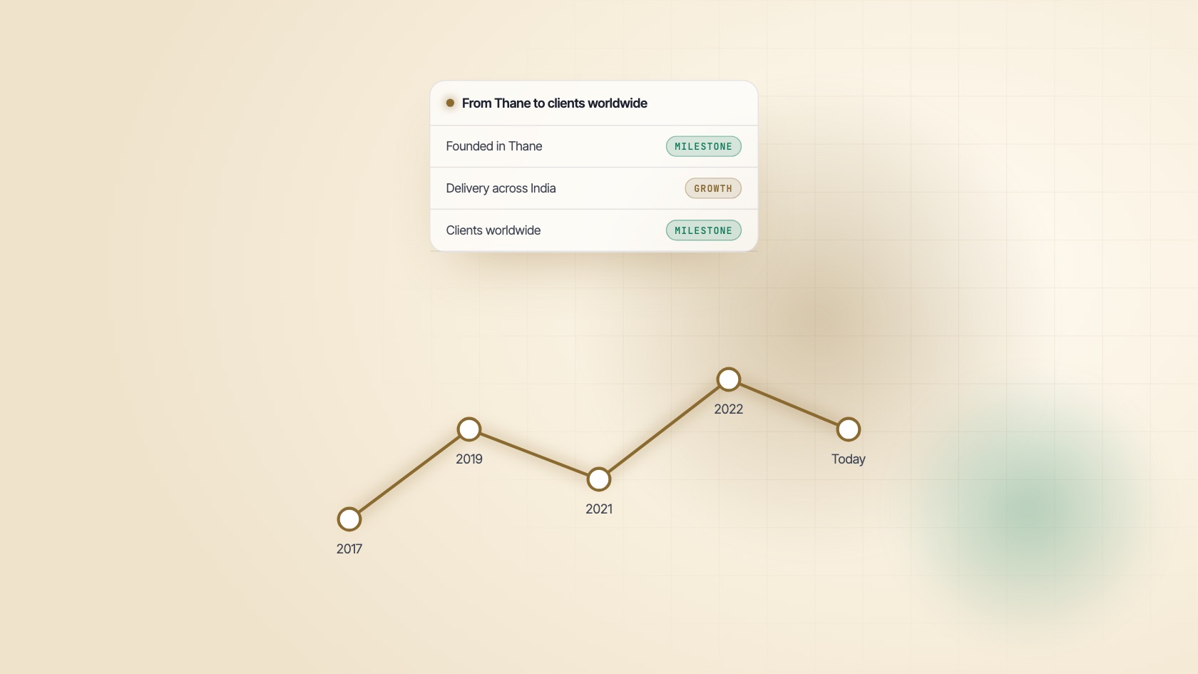 Illustration: From Thane to clients worldwide