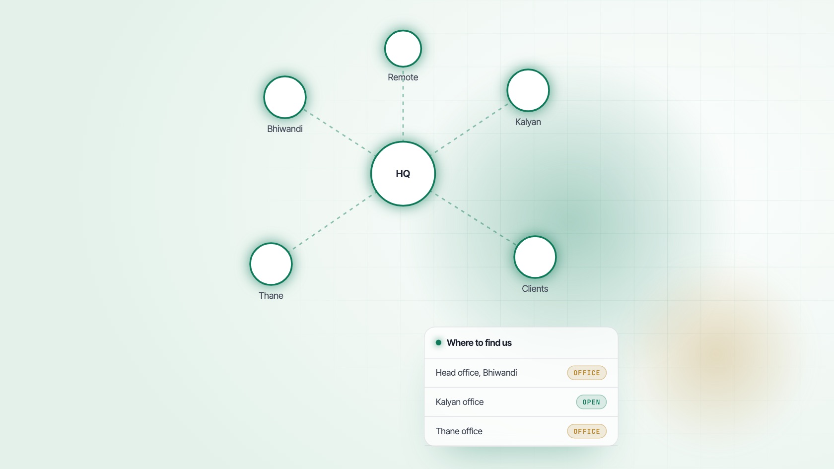 Illustration: Where to find us