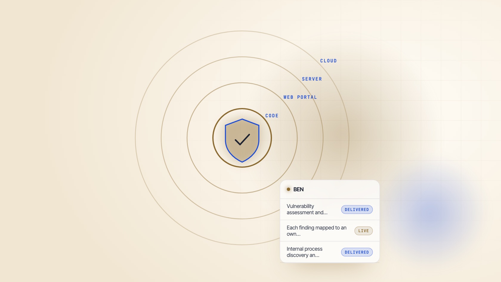 Illustration: BEN (Vulnerability assessment and penetration t, Each finding mapped to an owner and a fix,, Internal process discovery and redesign)