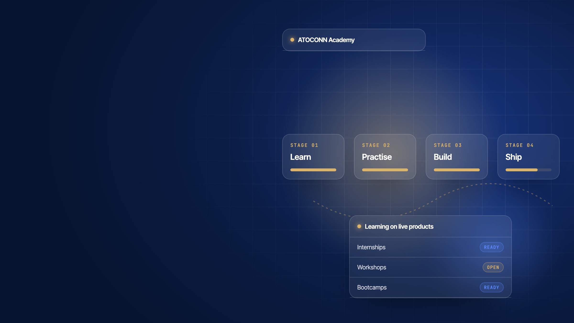 Illustration: Learning on live products